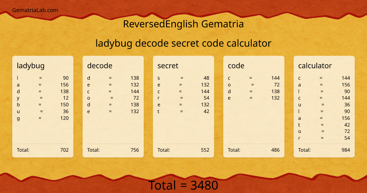 ladybug decode secret code calculator in reversedEnglish Gematria